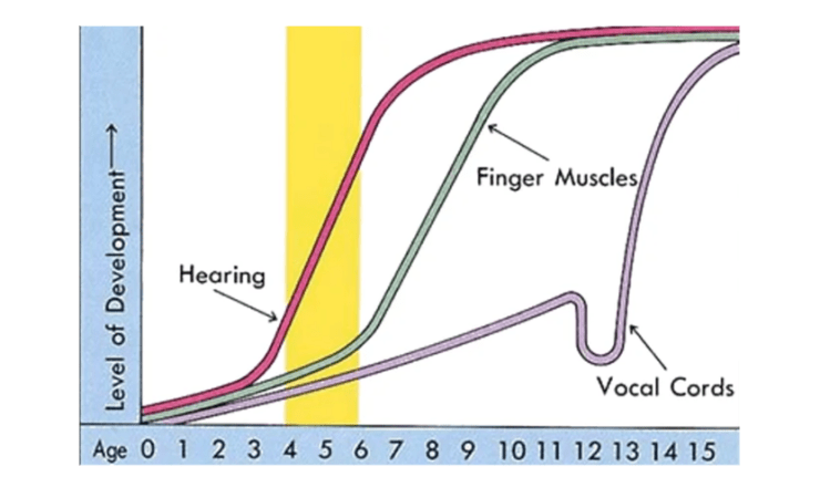 yamaha music lessons edmonton